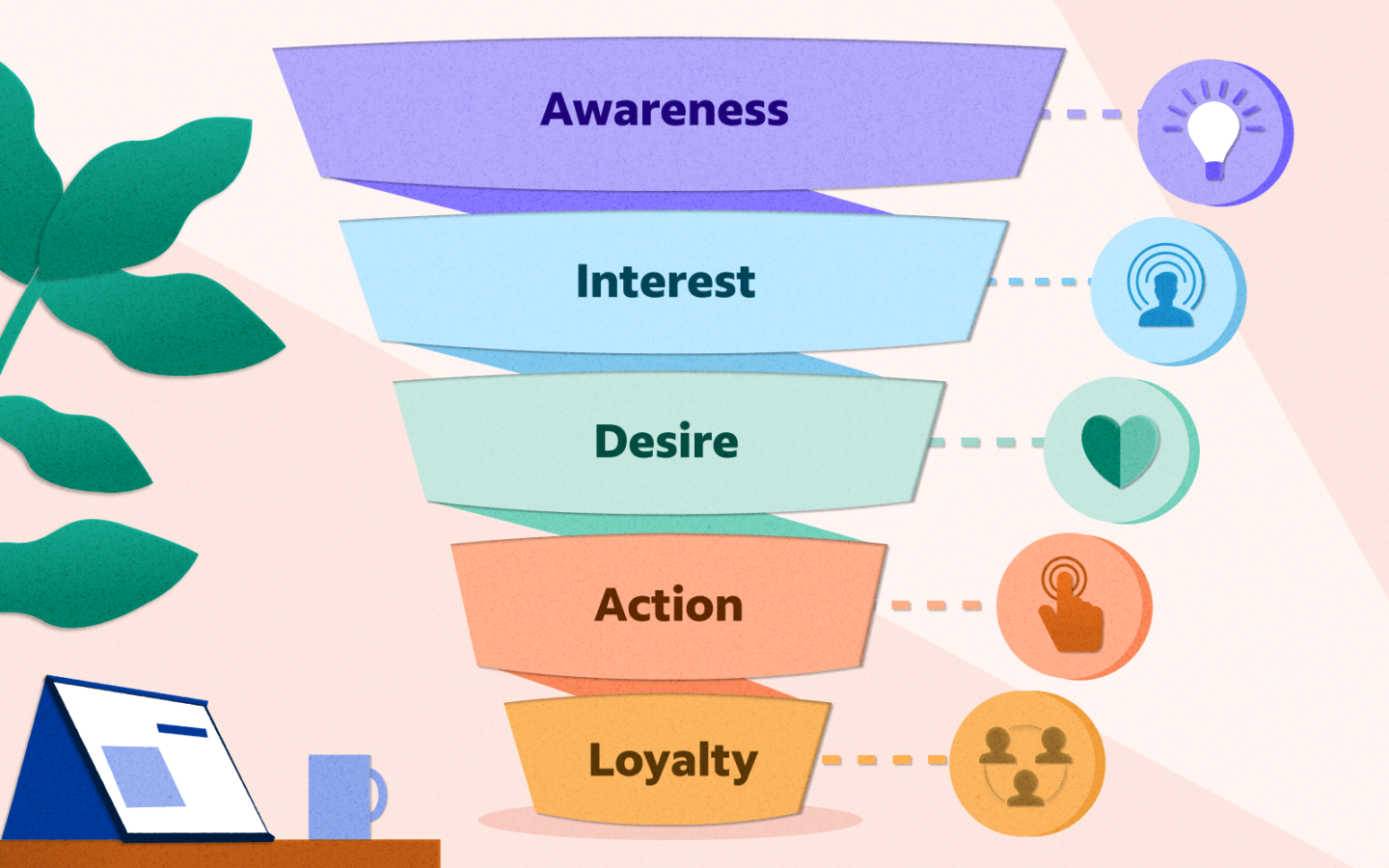 Sales Funnel Explained What Is a Sales Funnel and How It Works