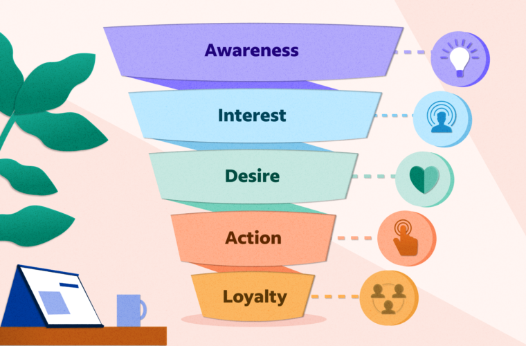 Sales Funnel Explained What Is a Sales Funnel and How It Works
