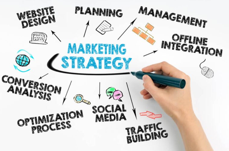content marketing strategy for small business