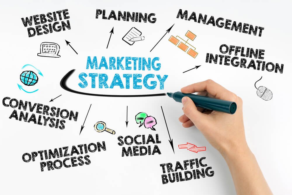 content marketing strategy for small business